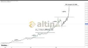ALTINVURU�38, 4.4.2026 18:18:50 Tarihli Grafik