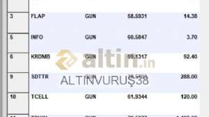 ALTINVURU�38, 11.5.2026 09:41:39 Tarihli Grafik