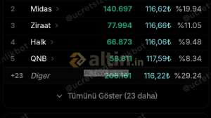 ALTINVURUŞ38, 12.5.2026 10:26:38 Tarihli Grafik