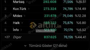 ALTINVURU�38, 12.5.2026 17:39:28 Tarihli Grafik