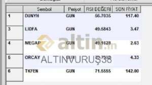 ALTINVURU�38, 7.5.2026 10:04:45 Tarihli Grafik