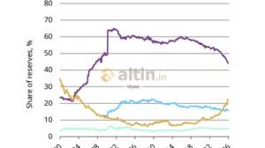 iilyas, 31.1.2026 22:08:58 Tarihli Grafik