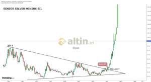 iilyas, 14.2.2026 23:49:36 Tarihli Grafik