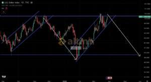 iilyas, 29.3.2026 16:55:38 Tarihli Grafik