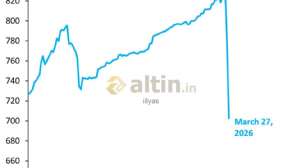 iilyas, 4.4.2026 13:22:30 Tarihli Grafik