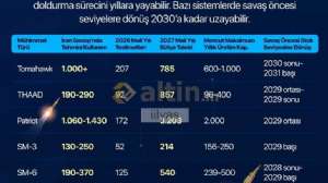 iilyas, 12.8.2026 11:48:33 Tarihli Grafik