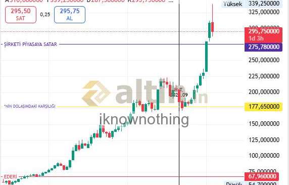 iknownothing, 22.1.2026 16:22:25 Tarihli Grafik