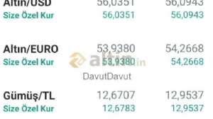 DavutDavut, 29.12.2022 21:49:38 Tarihli Grafik