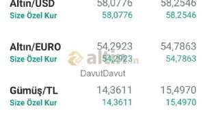 DavutDavut, 29.12.2022 21:47:53 Tarihli Grafik