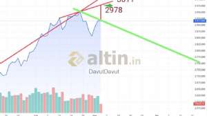 DavutDavut, 10.3.2025 21:58:31 Tarihli Grafik