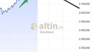 DavutDavut, 7.3.2025 22:00:07 Tarihli Grafik