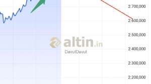 DavutDavut, 7.3.2025 22:01:57 Tarihli Grafik