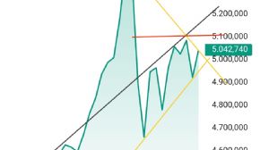 DavutDavut, 15.2.2026 22:12:09 Tarihli Grafik