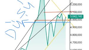 DavutDavut, 16.2.2026 16:01:09 Tarihli Grafik