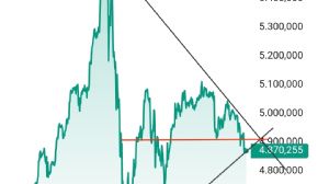 DavutDavut, 17.2.2026 21:23:08 Tarihli Grafik