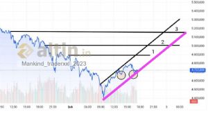 DavutDavut, 2.2.2026 23:03:07 Tarihli Grafik