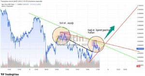 DavutDavut, 5.2.2026 23:28:03 Tarihli Grafik