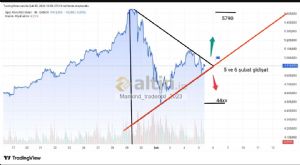 DavutDavut, 5.2.2026 12:40:27 Tarihli Grafik