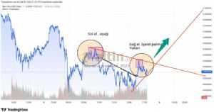 DavutDavut, 5.2.2026 22:36:48 Tarihli Grafik