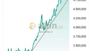 DavutDavut, 19.3.2026 06:14:01 Tarihli Grafik