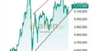 DavutDavut, 7.3.2026 01:19:27 Tarihli Grafik