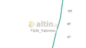 Fiziki_Yatırımcı, 8.10.2023 22:07:26 Tarihli Grafik