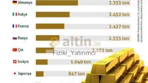 Fiziki_Yatrmc, 30.4.2024 10:26:37 Tarihli Grafik