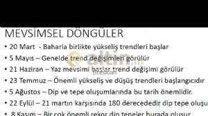 Bozocan, 12.3.2024 21:34:01 Tarihli Grafik