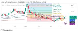 htc54, 22.4.2024 13:24:22 Tarihli Grafik