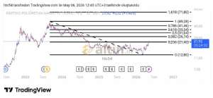 htc54, 6.5.2026 12:46:47 Tarihli Grafik