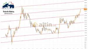 birinci, 20.9.2025 23:20:31 Tarihli Grafik