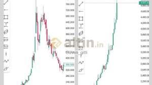 G�ven_gitti, 16.5.2026 08:15:48 Tarihli Grafik