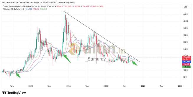 _Samuray_, 25.8.2026 00:30:47 Tarihli Grafik