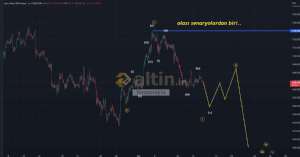 forexprajna, 13.10.2022 09:37:38 Tarihli Grafik
