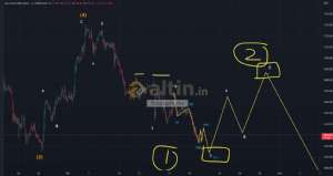 forexprajna, 20.10.2022 11:44:43 Tarihli Grafik
