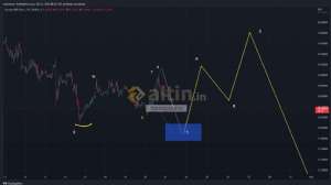 forexprajna, 21.10.2022 15:13:40 Tarihli Grafik