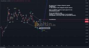 forexprajna, 15.11.2022 14:35:33 Tarihli Grafik
