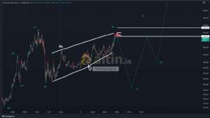 forexprajna, 2.11.2022 11:53:10 Tarihli Grafik