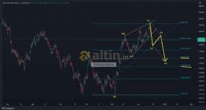 forexprajna, 15.12.2022 16:17:31 Tarihli Grafik