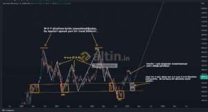 forexprajna, 30.12.2022 17:04:06 Tarihli Grafik