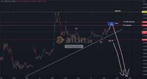 forexprajna, 13.9.2022 10:56:47 Tarihli Grafik