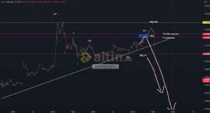 forexprajna, 13.9.2022 15:38:27 Tarihli Grafik