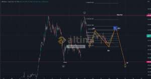 forexprajna, 19.9.2022 15:57:15 Tarihli Grafik