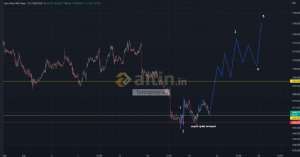 forexprajna, 20.9.2022 13:28:29 Tarihli Grafik