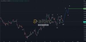 forexprajna, 20.9.2022 17:23:31 Tarihli Grafik