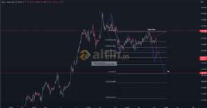 forexprajna, 21.9.2022 10:14:31 Tarihli Grafik