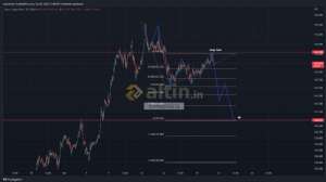 forexprajna, 21.9.2022 10:14:31 Tarihli Grafik