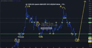 forexprajna, 22.9.2022 10:03:05 Tarihli Grafik