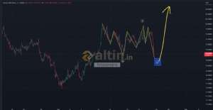 forexprajna, 23.9.2022 17:29:57 Tarihli Grafik
