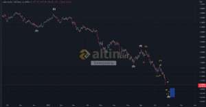 forexprajna, 23.9.2022 17:02:52 Tarihli Grafik